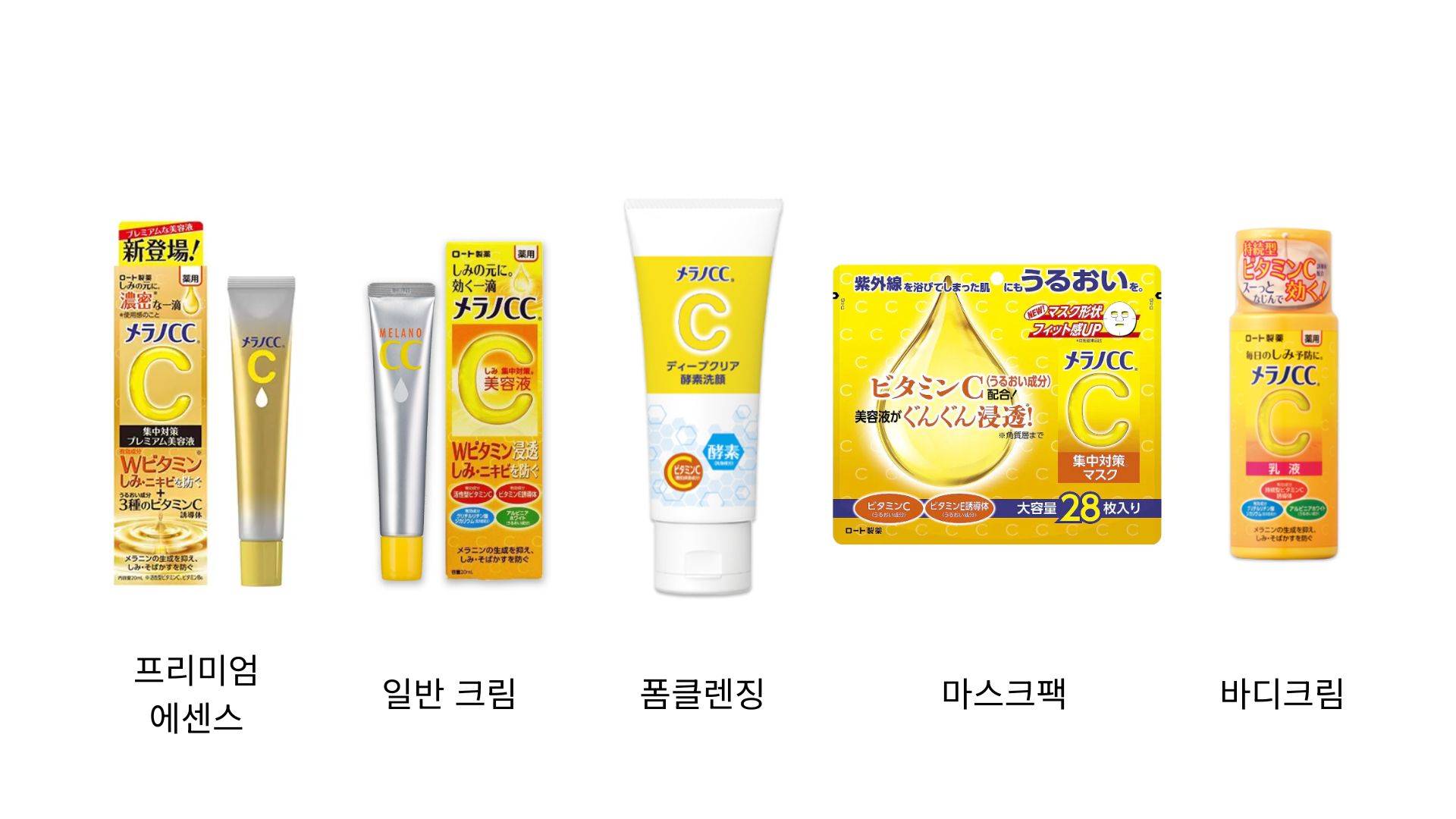 멜라노CC 프리미엄 및 일반 에센스, 딥 클리어 효소 세안제, 마스크팩 제품 라인업